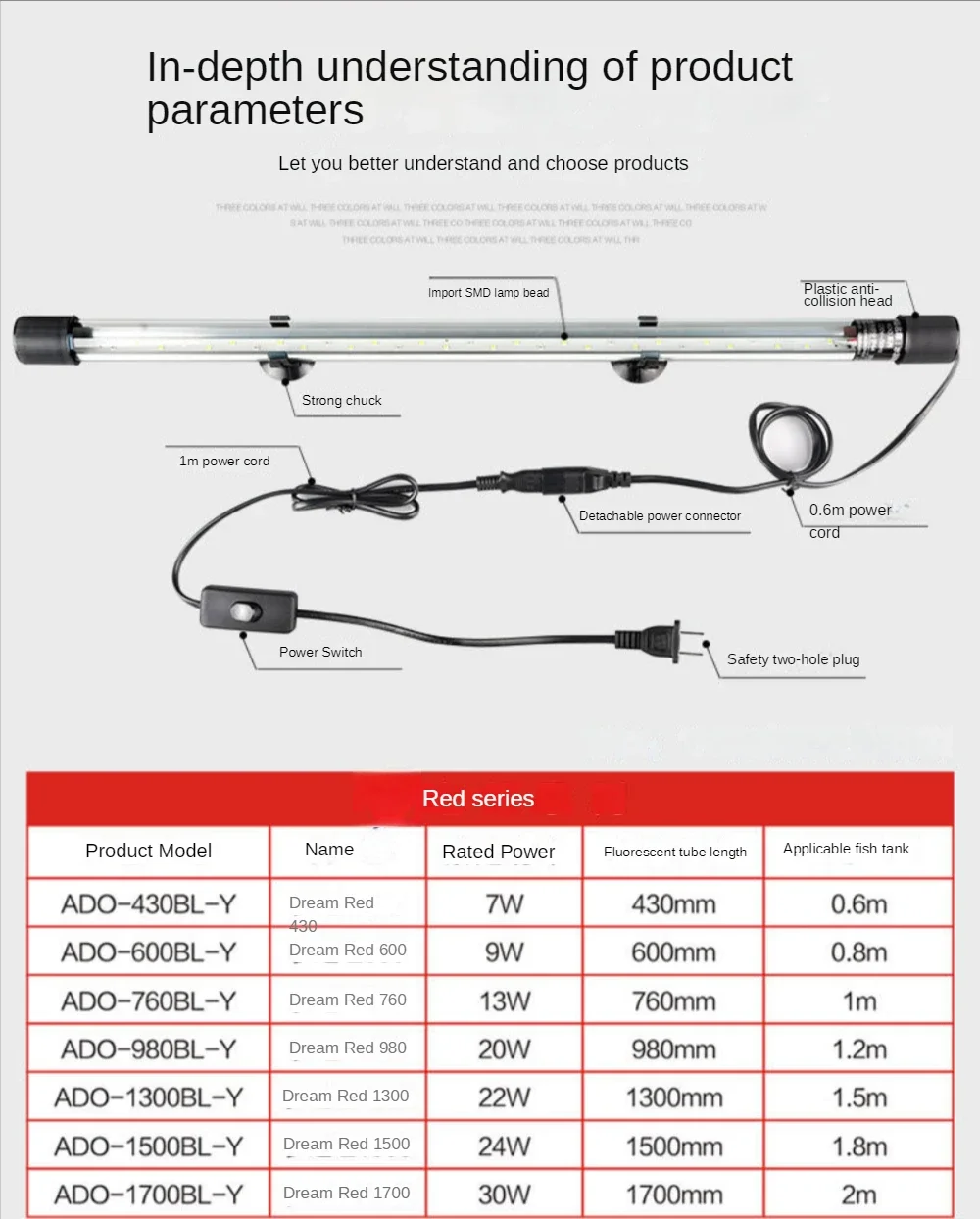 Lampu Lanskap Akuarium LED, La - Aquarium Fish Parrot ulasan dan harga